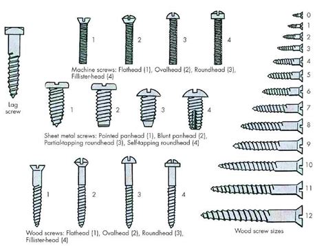 electrical box screw material|electrical screw size chart.